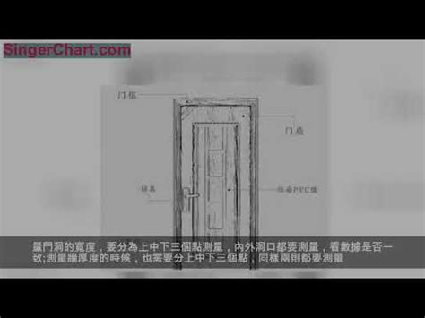 廚房門 尺寸|專家推薦房門尺寸